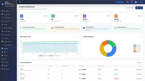 Instructor Analytics Dashboard - Performance metrics and learning insights